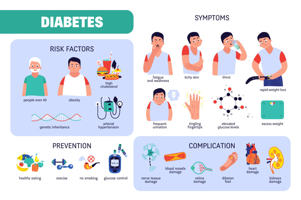 Best Foods for Diabetics to Manage Blood Sugar