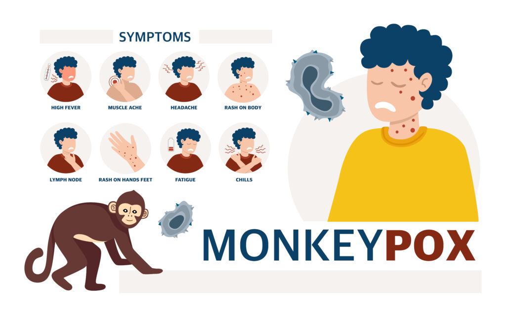 panganib na dala ng mpox - mga sintomas