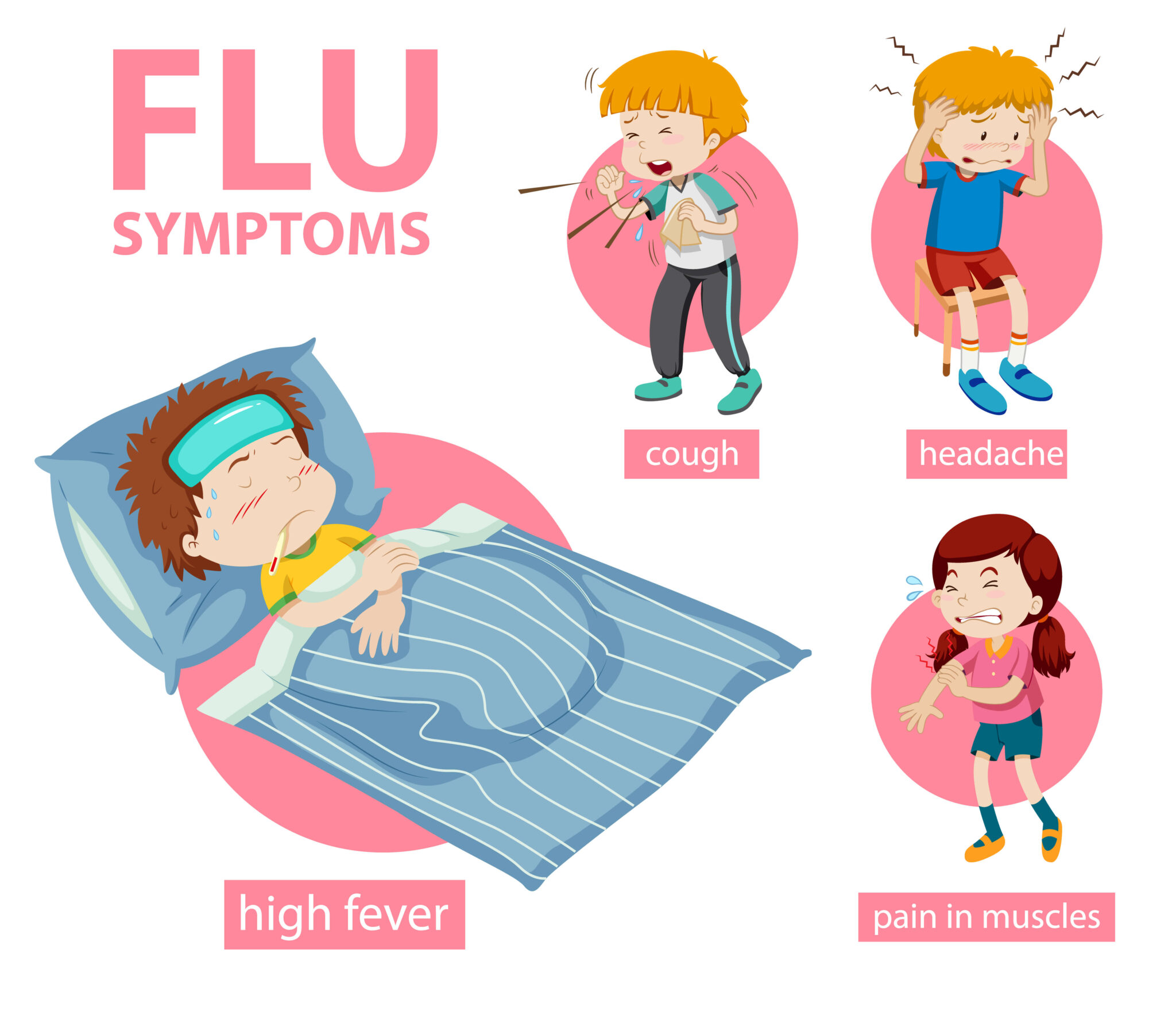 Common Signs and Symptoms of Influenza (Flu)