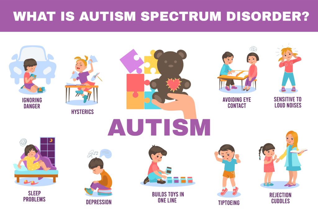 mga sintomas ng autism
