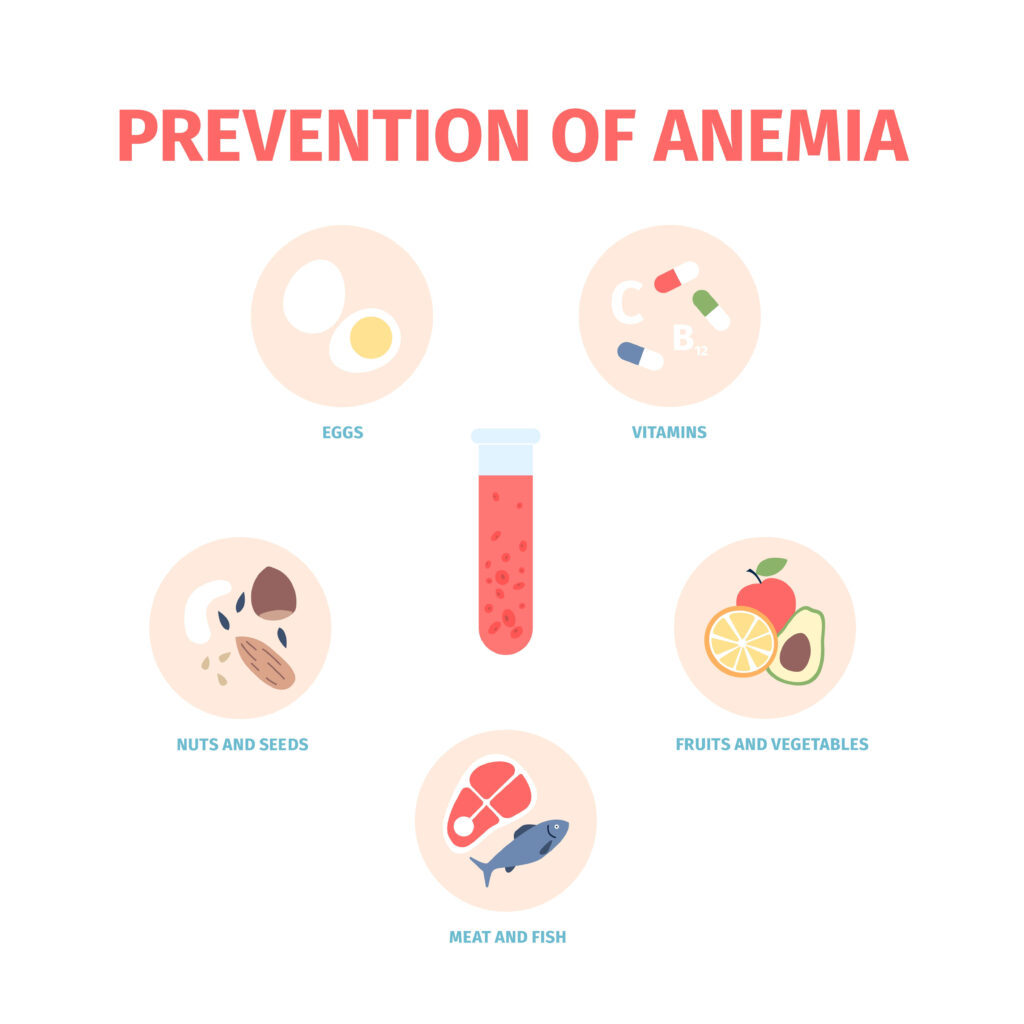 iron foods for anemia