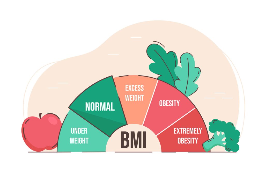 BMI in Philippines - 25