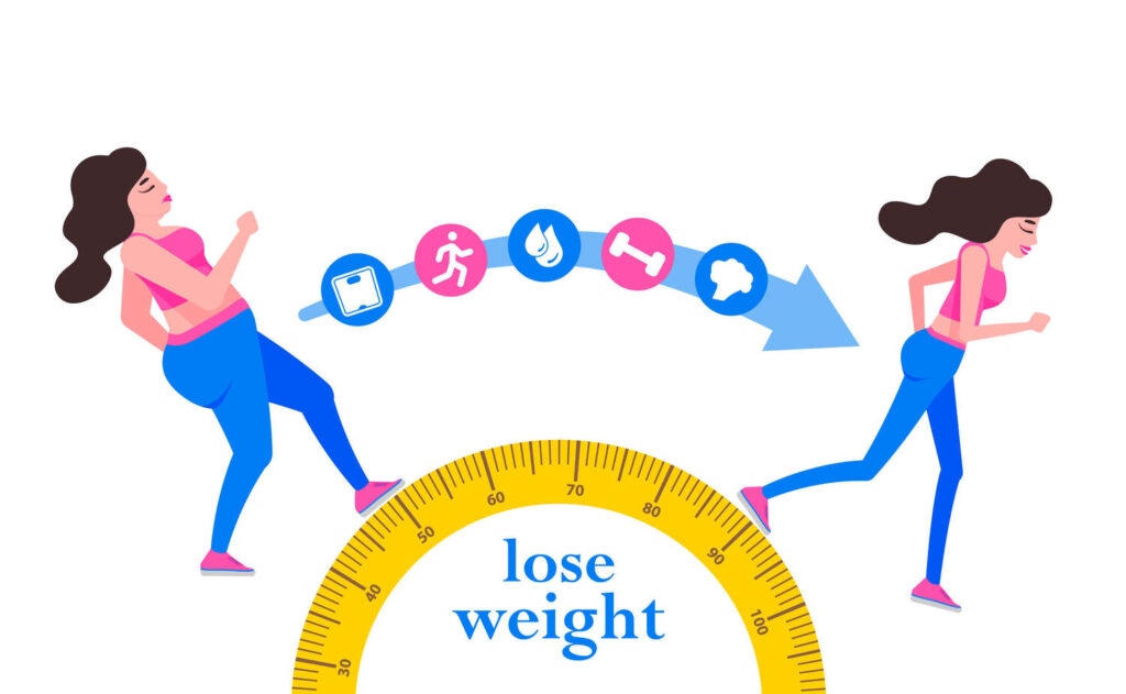 losing weight through lifestyle changes